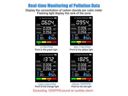 Skorter | Detector Monitor Ppm Quality Indoor Air