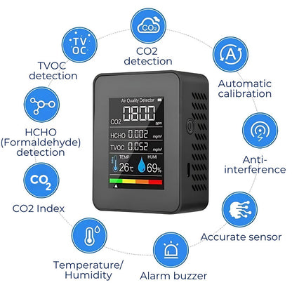 Skorter | CO2 Carbon Dioxide Monitor - Air Quality Detector with Real-Time Alerts for Home and Office Air Quality Monitoring