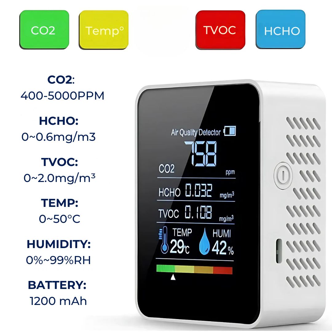 Skorter | CO2 Carbon Dioxide Monitor - Air Quality Detector with Real-Time Alerts for Home and Office Air Quality Monitoring