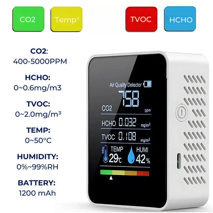 Skorter | CO2 Carbon Dioxide Monitor - Air Quality Detector with Real-Time Alerts for Home and Office Air Quality Monitoring