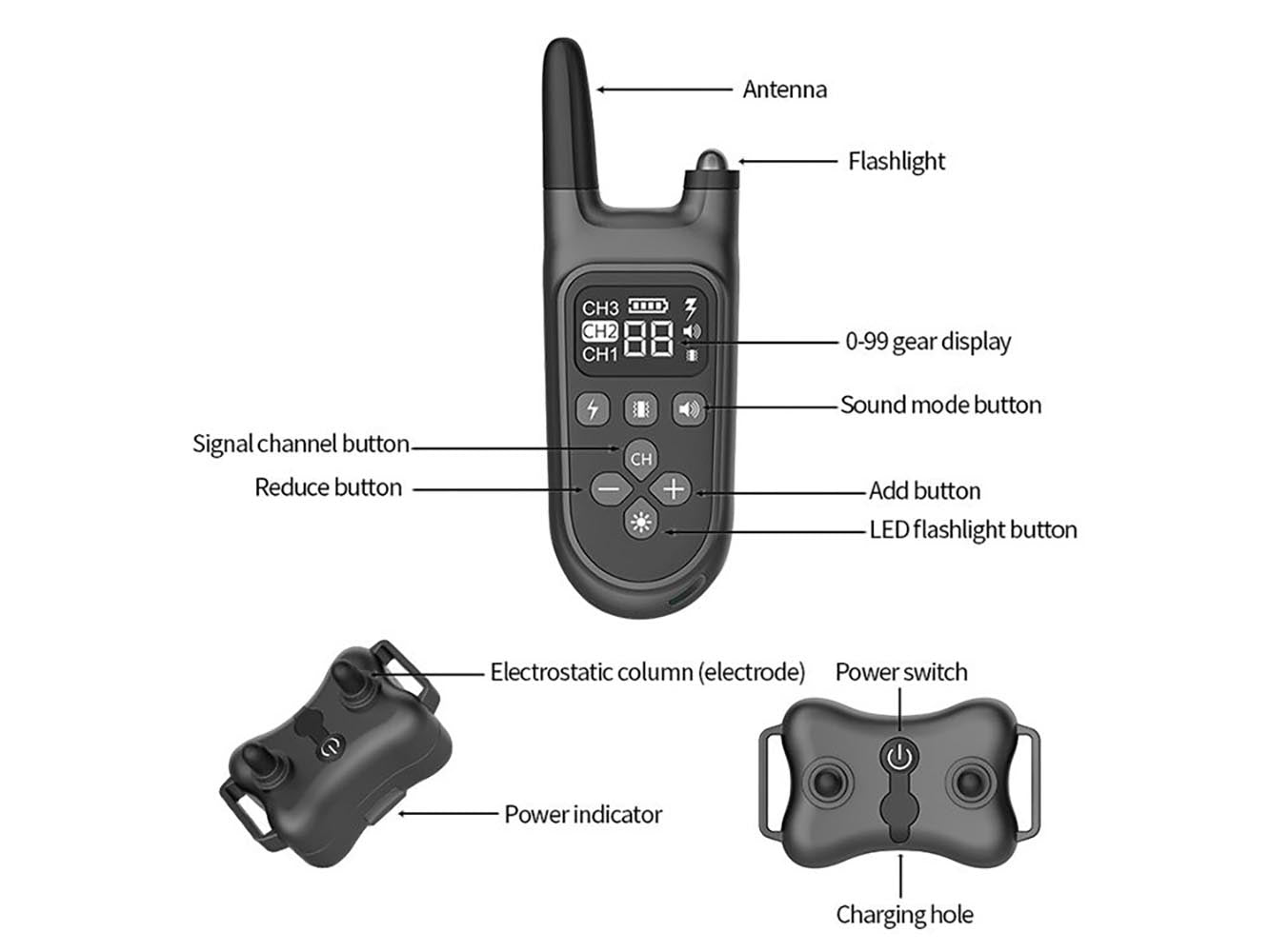 Skorter | Dog Training Collar