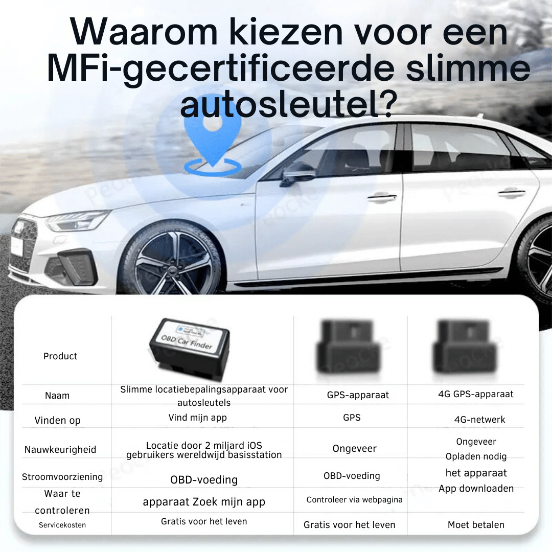 Skorter | Mini Gps Tracker - Auto Obd2 Locator