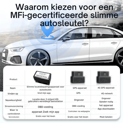 Skorter | Mini Gps Tracker - Auto Obd2 Locator