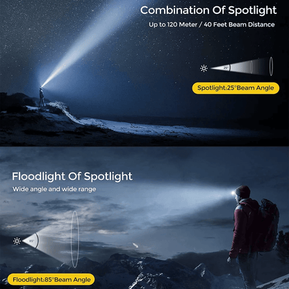 Skorter | Rechargeable Led Waterproof Headtorch
