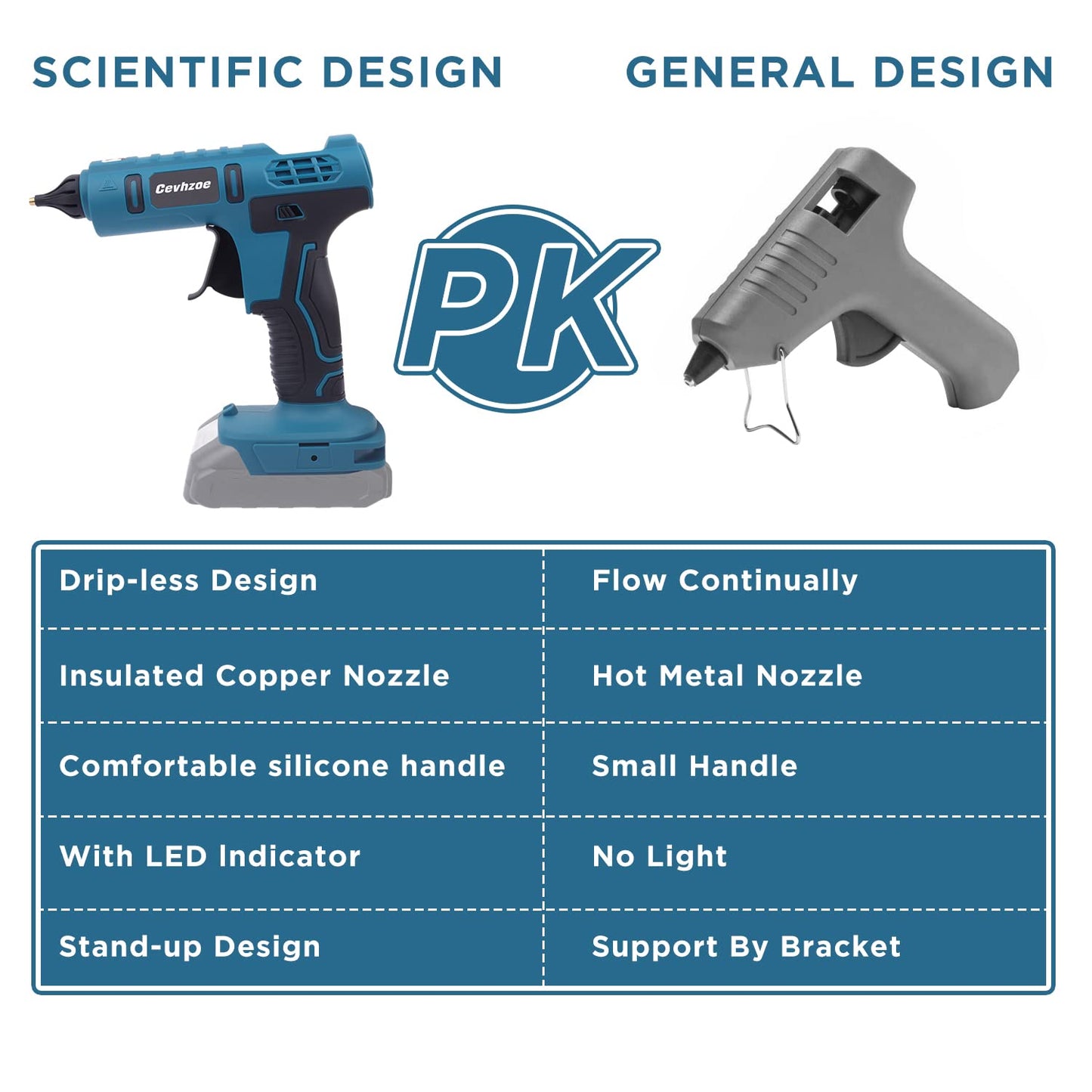 Skorter | Battery Hot Glue Gun