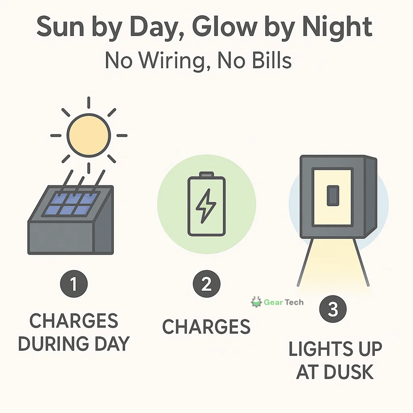 Skorter | Wireless LED Solar Wall Lights - Outdoor Garden Lighting for Pathways & Patios, Energy-Efficient & Weather-Resistant