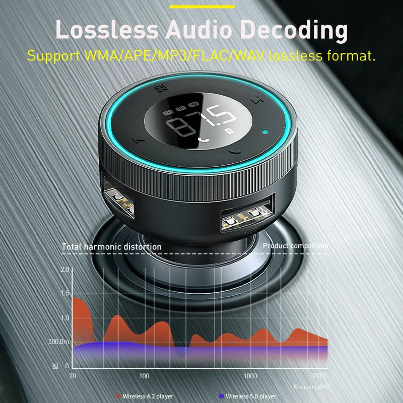 Skorter | Bluetooth 5.0 FM Transmitter with Fast USB Charger