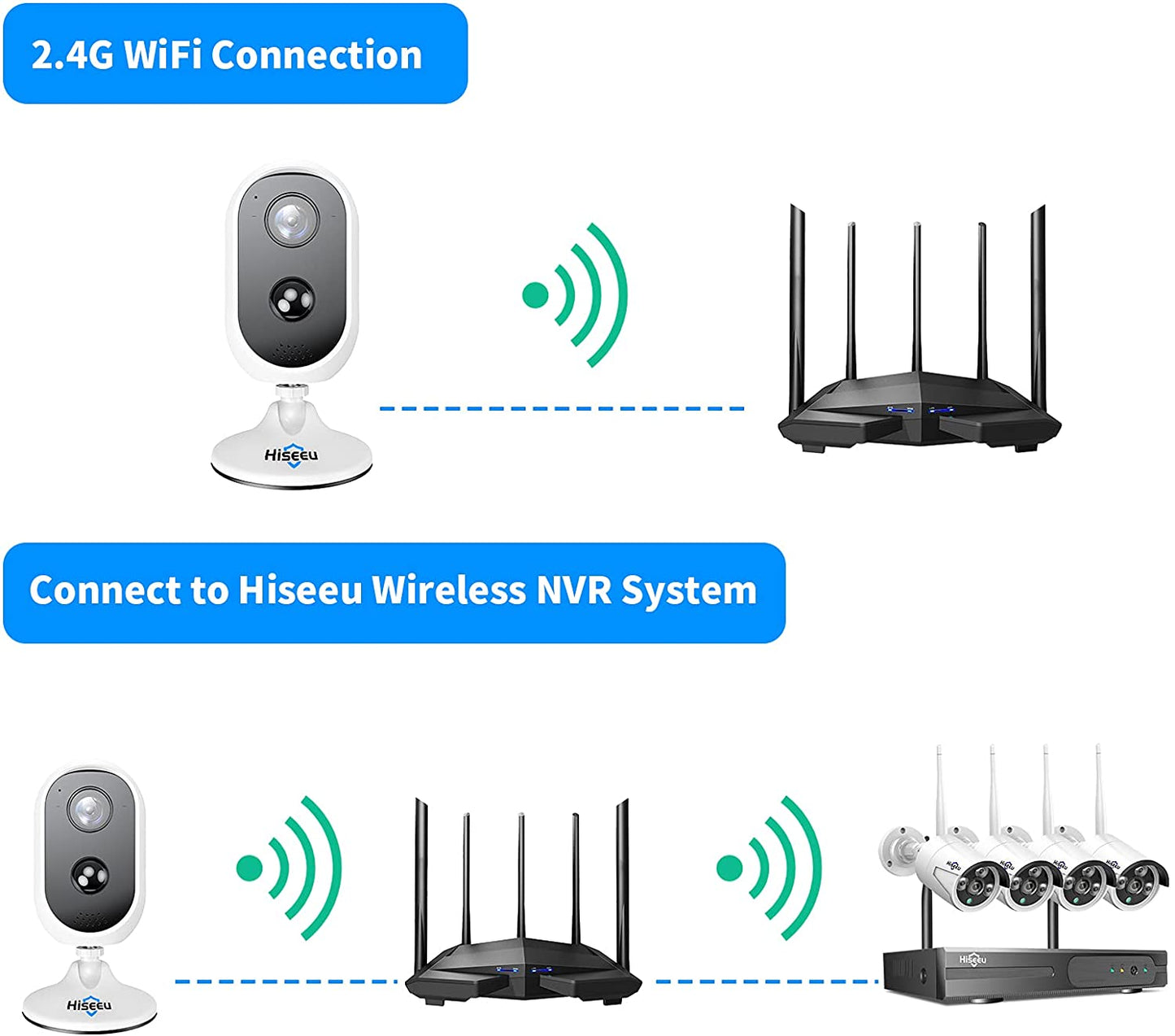 Skorter | Camera Battery Operated  Waterproof Security Camera with 32Gb Sd card