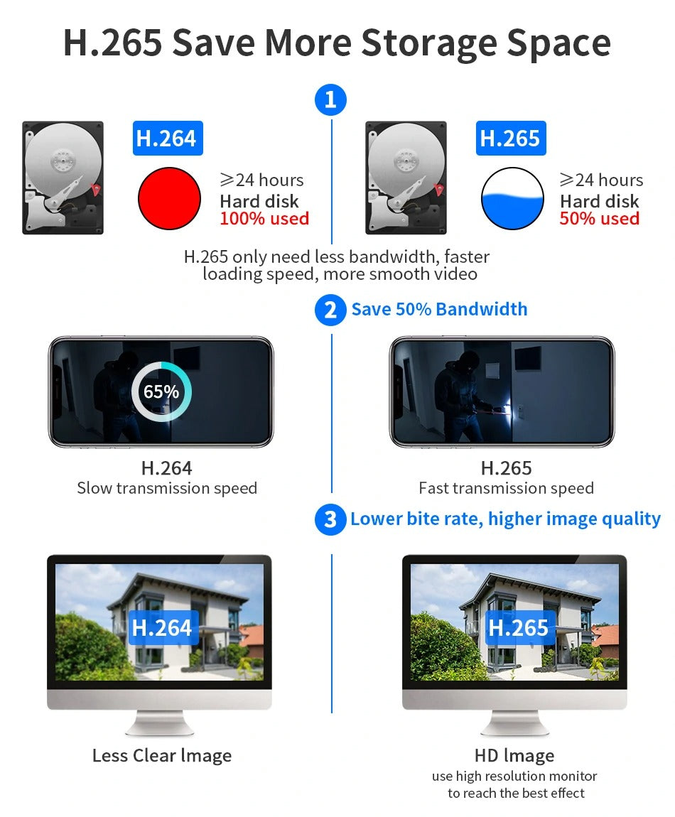 Skorter | Camera Waterproof