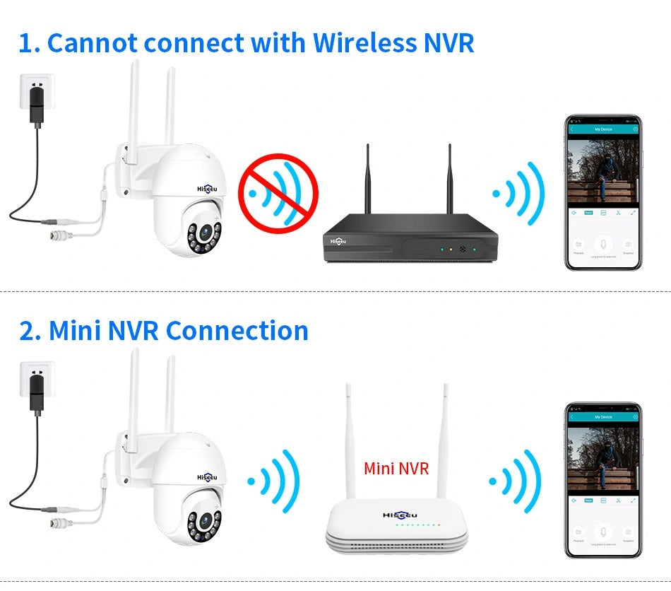 Skorter | Camera Waterproof