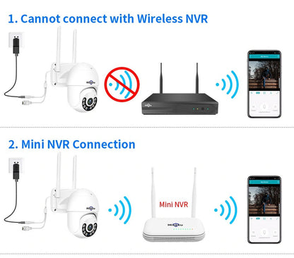 Skorter | Camera Waterproof