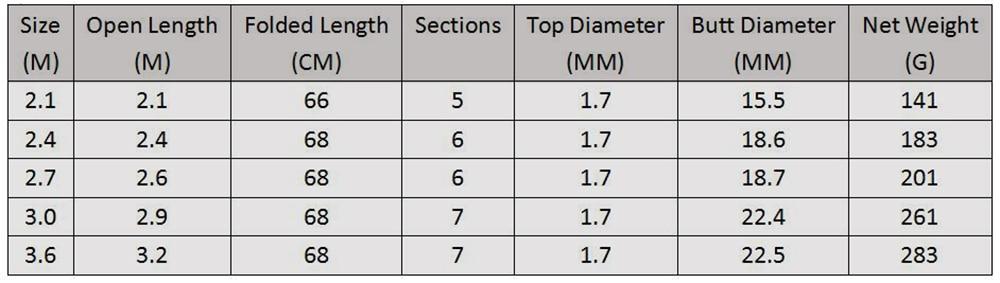 Skorter | Fibre Telescopic Fishing Rod