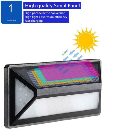 Skorter | Modern Solar LED Wall Light for Outdoors – Waterproof Facade Lighting with Motion Sensor