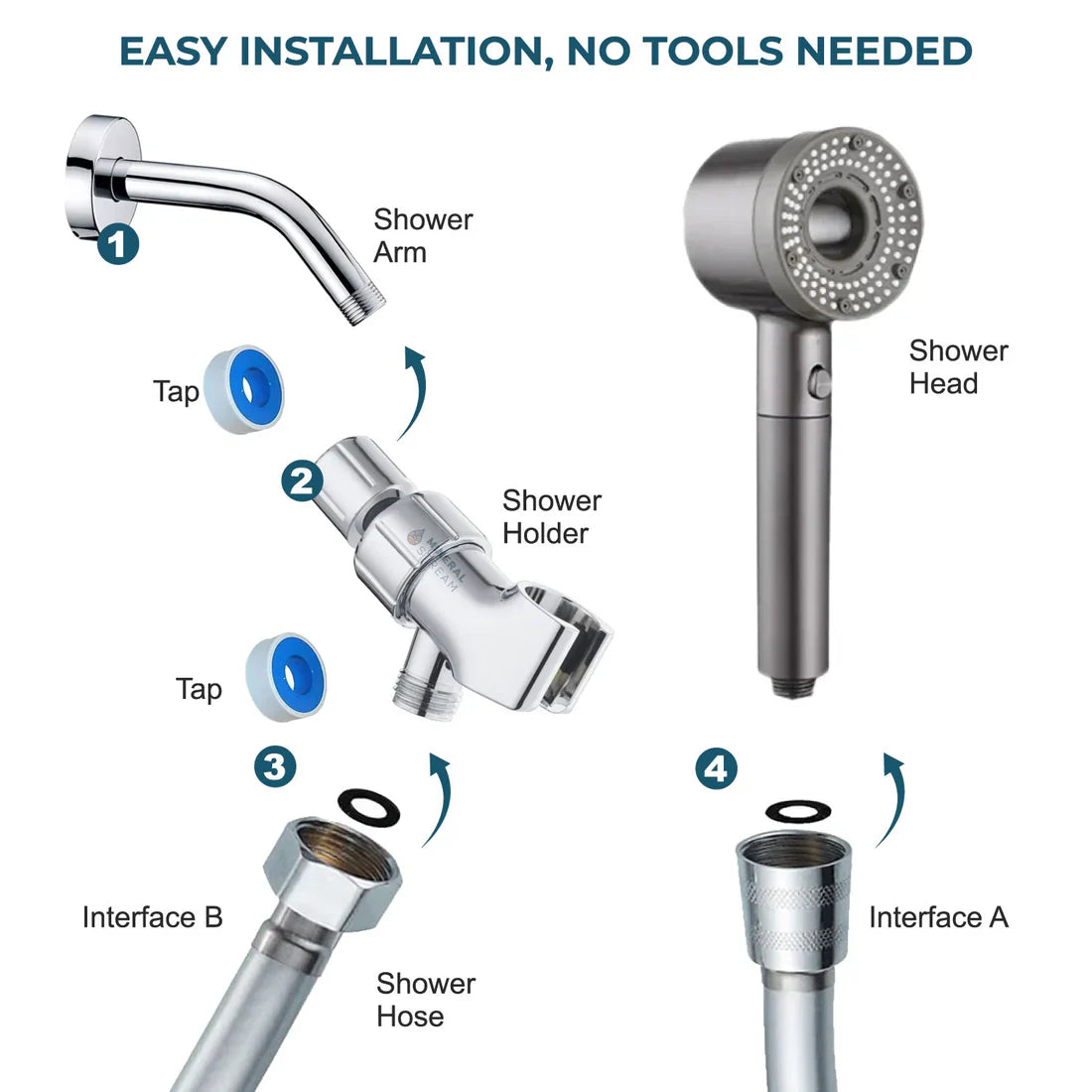 Skorter | Enhanced Power Shower Head – Designed for Consistent High Pressure