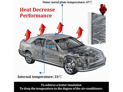 Skorter | Deadening Car Heat Insulation Mat 10PCS
