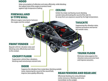 Skorter | Deadening Car Heat Insulation Mat 10PCS