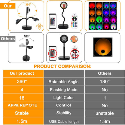 Skorter | Sunset Lamp Projector - LED Night Light with 16 RGB Colors and 360° Rotation