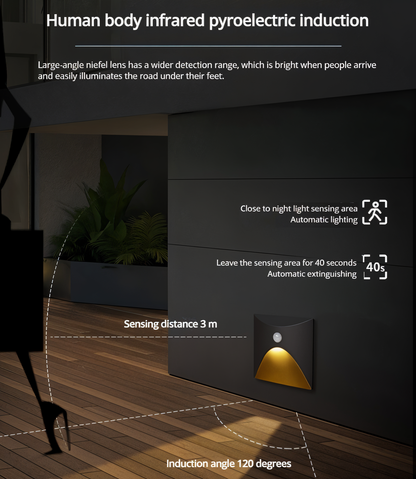 Skorter | LuminiPath LED Wall Light – Waterproof IP65 Motion Sensor Indoor & Outdoor Wall Lamp