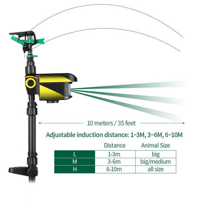 Skorter | Motion Activated Deer Repellent Sprinkler - Solar Powered Animal Deterrent for Gardens & Lawns