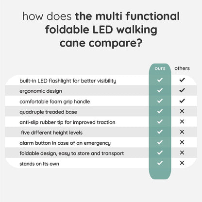 Skorter | Multi-Functional Foldable LED Walking Cane