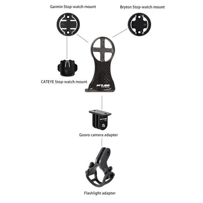 Skorter | GUB 693 Carbon Fibre Road Bike MTB Speedometer Holder