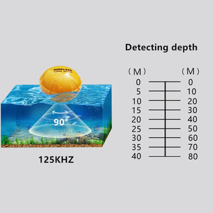 Skorter | Bluetooth Fish Detector 125KHz Sonar Sensor 0.6-36m Depth Locator Fishes Finder Alarm for iOS & Android Mobile Phones