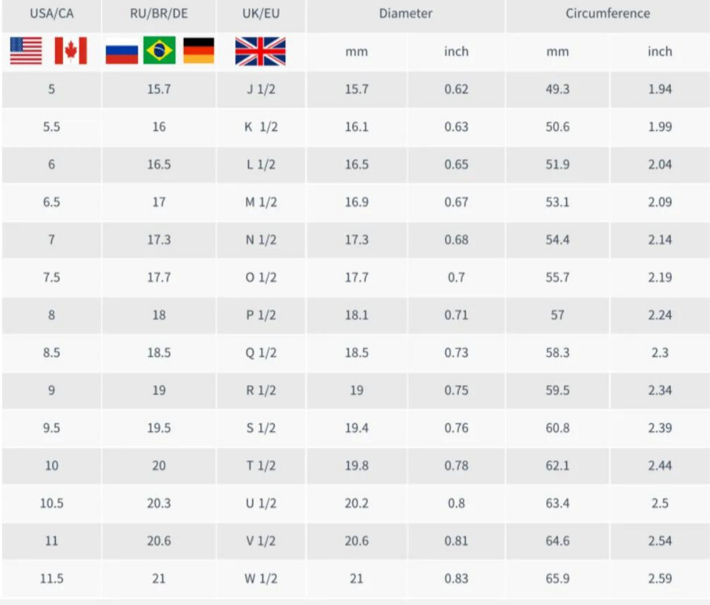 Skorter | Magnetology Lymphvity Ring™️ |