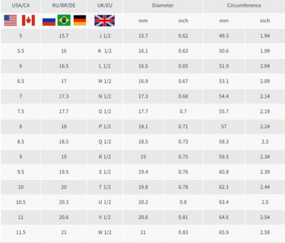 Skorter | Magnetology Lymphvity Ring™️ |