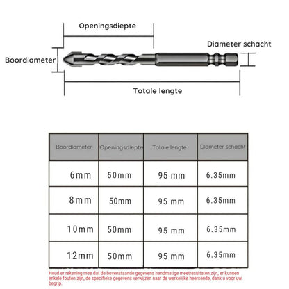 Skorter | Eccentric Screw Set - High Hardness