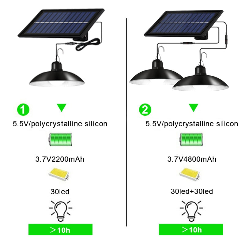 Skorter | Solar-Motion Sensor-Outdoor Light with Remote Control