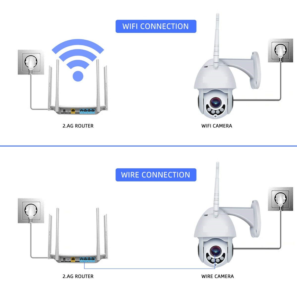 Skorter | PTZ WiFi Security Camera Includes 32GB Micro SD Card