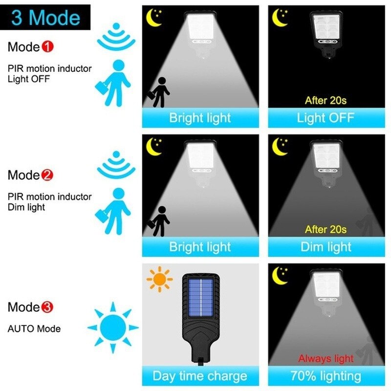 Skorter | Solar LED Smart Energy Wall Lamp
