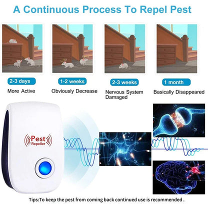 Skorter | Pest Reject Ultrasonic Mouse Cockroach Repellent Insects Rats Spiders Mosquito Killers Pest Control Household Unwanted Animals