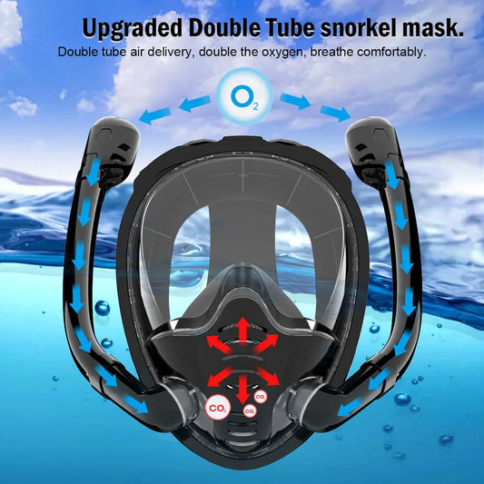 Skorter | 180° Panoramic Full Face Snorkel Mask with Dual Snorkels