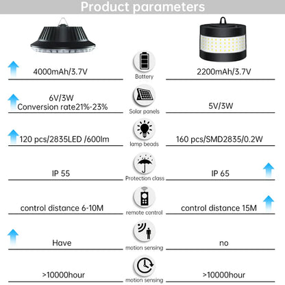 Skorter | Eco Solar Panel Outdoor Waterproof Light System
