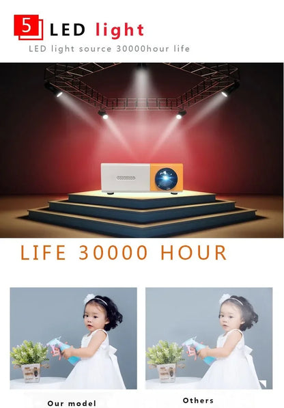 Skorter | YG300 Mini LED Projector 1000 Lumen - HDMI/USB Home Media Player