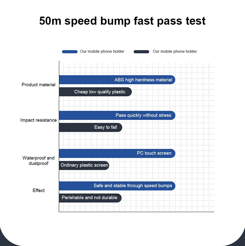 Skorter | 360° Swivel Waterproof Motorcycle Phone Holder