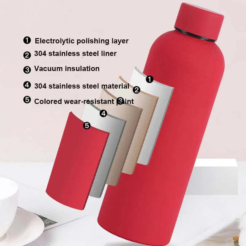 Skorter | Creative stainless steel water bottle