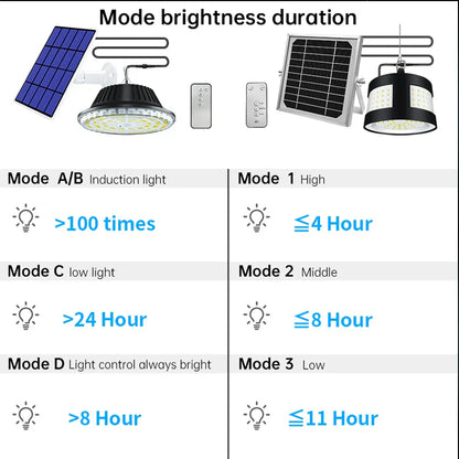 Skorter | Eco Solar Panel Outdoor Waterproof Light System