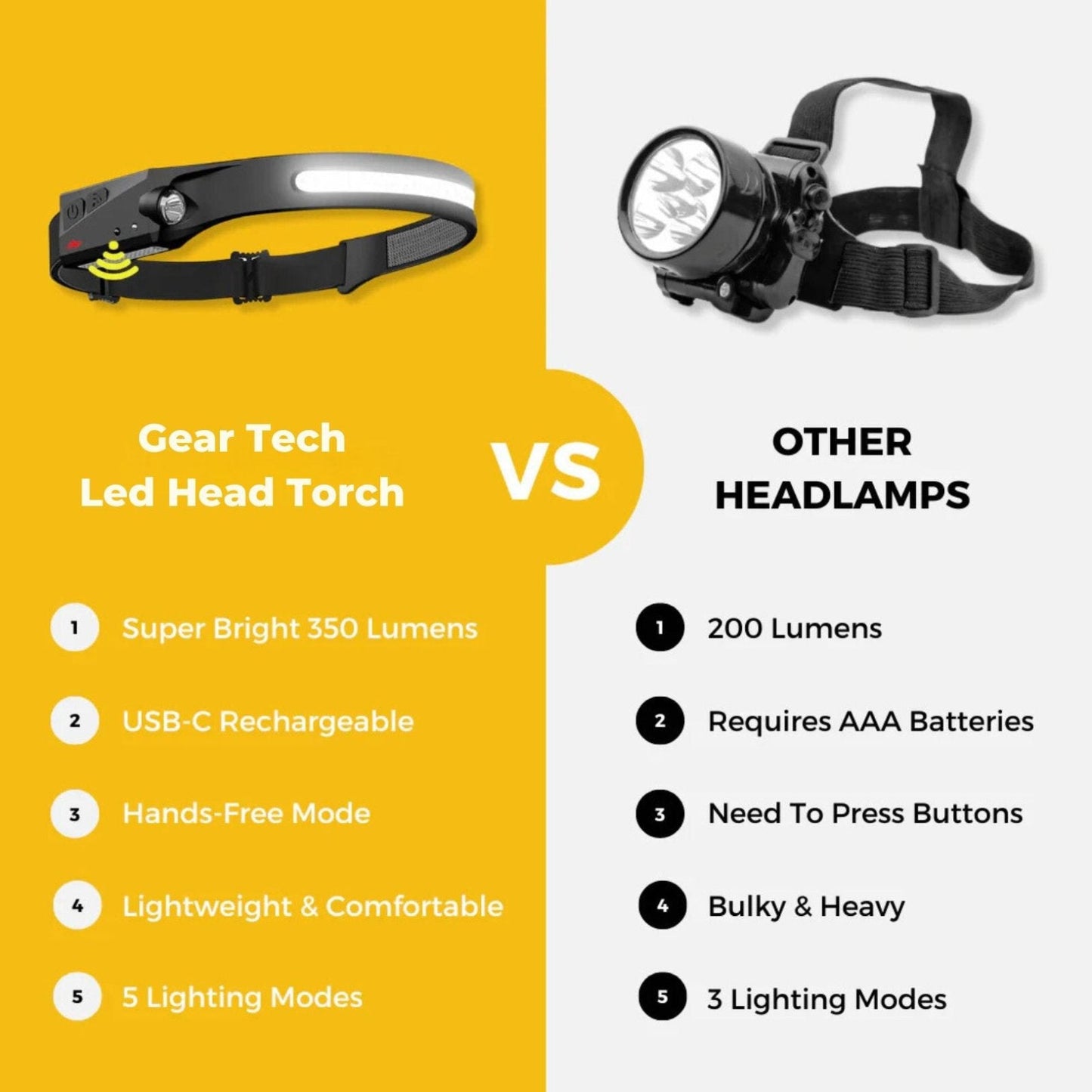 Skorter |  LED Head Torch for Running, Biking, and Outdoor Adventures