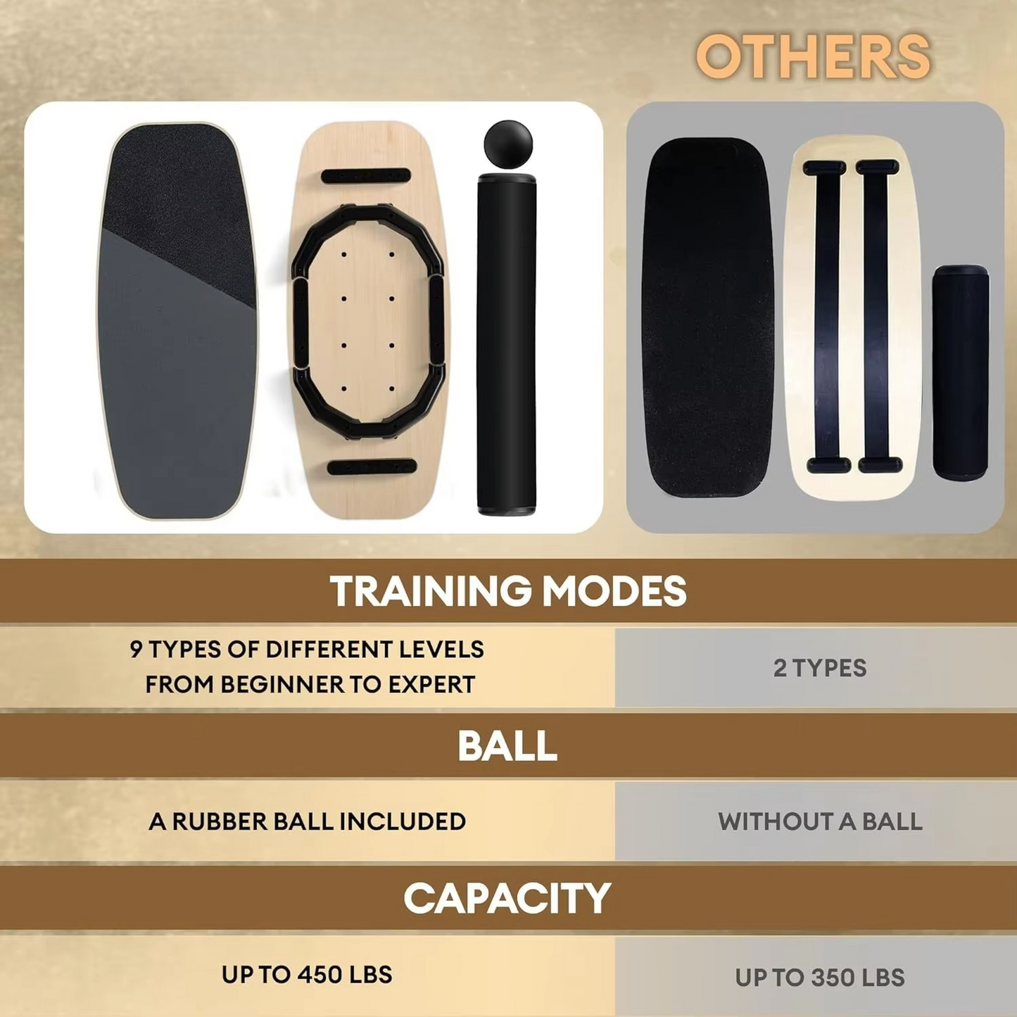 Skorter | 2-in-1 Balance Board Set with Roller & Ball – 9 Adjustable Modes Surf & Wobble Trainer