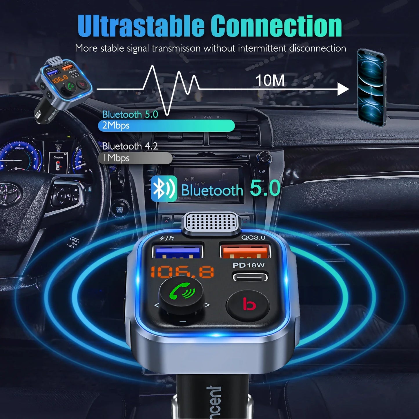 Skorter | Bluetooth 5.0 FM Transmitter Car Kit with PD 20W and QC3.0 USB