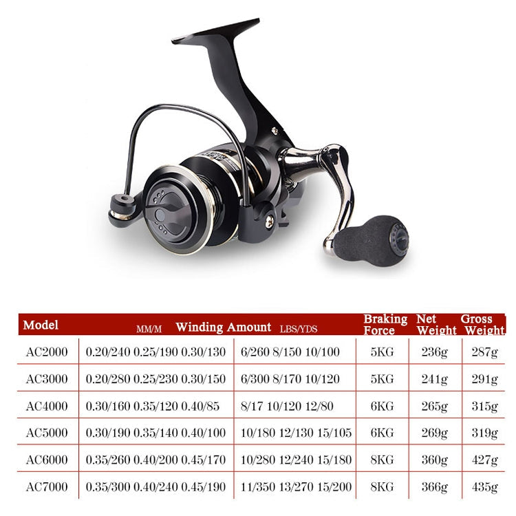 Skorter | DEUKIO Fishing Wheel AC Sea Otter Fishing Supplies With All Metal Rocker, Specification: AC7000
