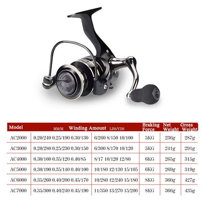 Skorter | DEUKIO Fishing Wheel AC Sea Otter Fishing Supplies With All Metal Rocker, Specification: AC7000