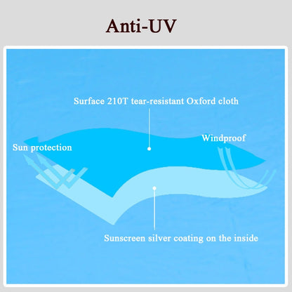 Skorter | Outdoor Camping Supplies Multifunctional Camping Sunshade Waterproof And Moisture-Proof Mat Ultra-Light Sky,Size: 300 x 300cm (Sky Blue)