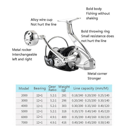 Skorter | 13-Axis Anti-Seawater Fishing Wheel Full Metal Spinning Wheel Iron Board Ship Fishing Wheel, Specification:  7000 Type