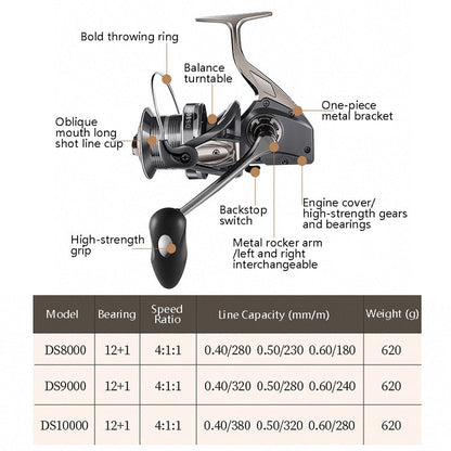 Skorter | All-Metal Non-Gap Far Casting Wheel Spin Wheel Oblique Anchor Fish Wheel, Specification: DS10000