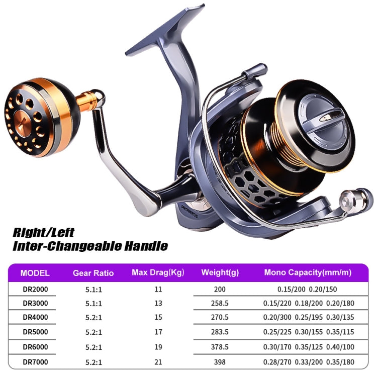 Skorter | PROBEROS Metal Wire Cup Fishing Wheel Spinning Wheel, Mode: DR3000