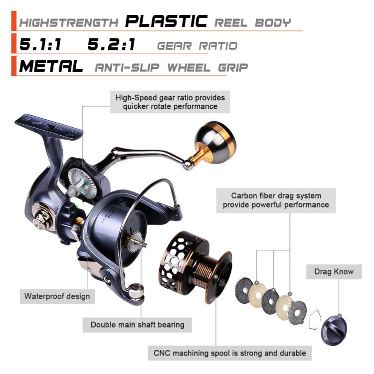 Skorter | PROBEROS Metal Wire Cup Fishing Wheel Spinning Wheel, Mode: DR6000