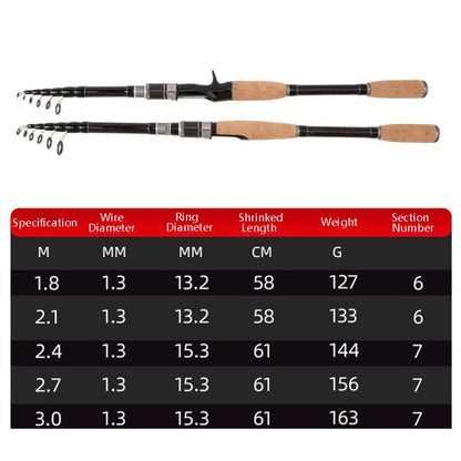 Skorter | Telescopic Carbon Lure Rod Short Section Fishing Casting Rod, Length: 3.0m(Straight Handle)